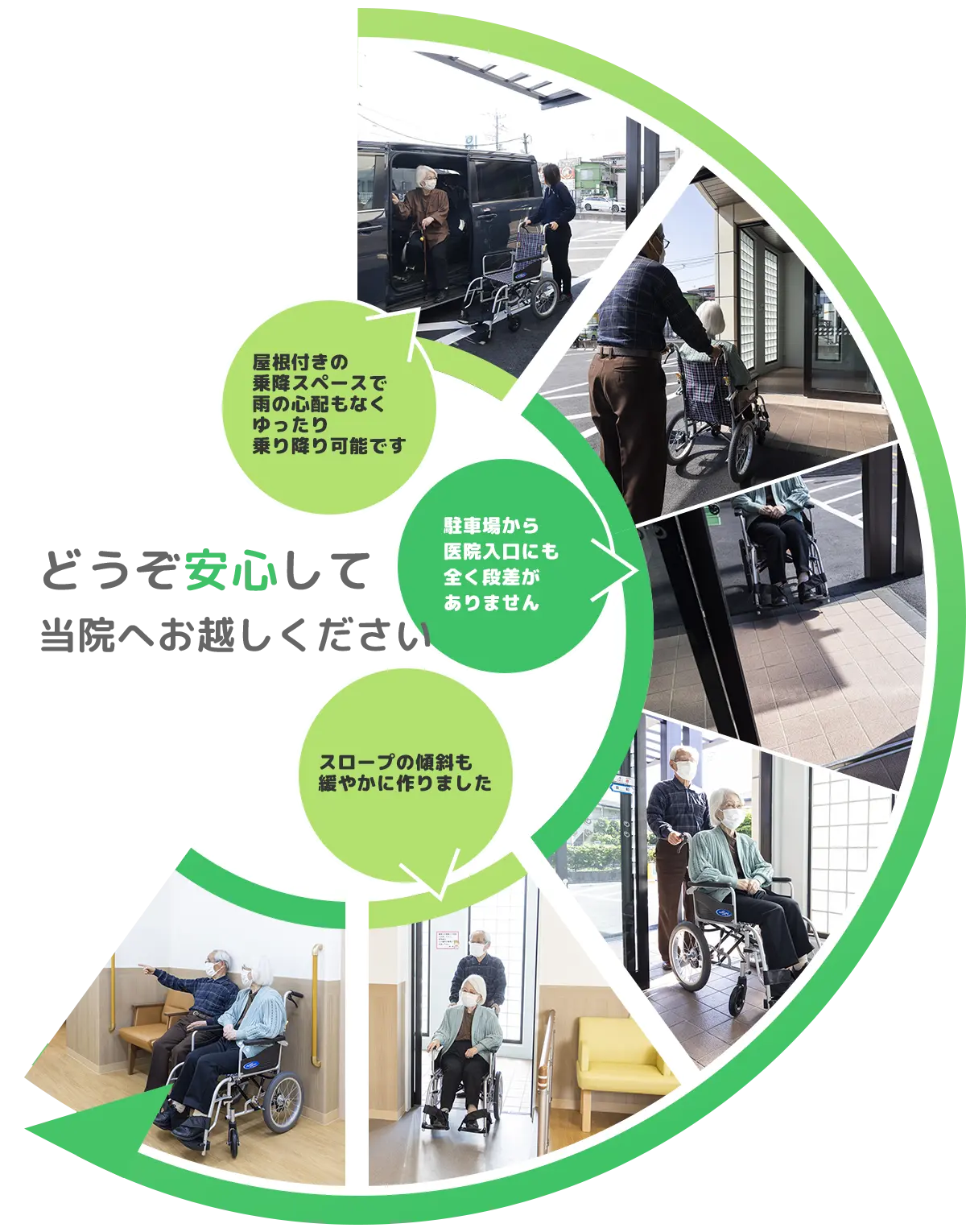 完全バリアフリー対応
